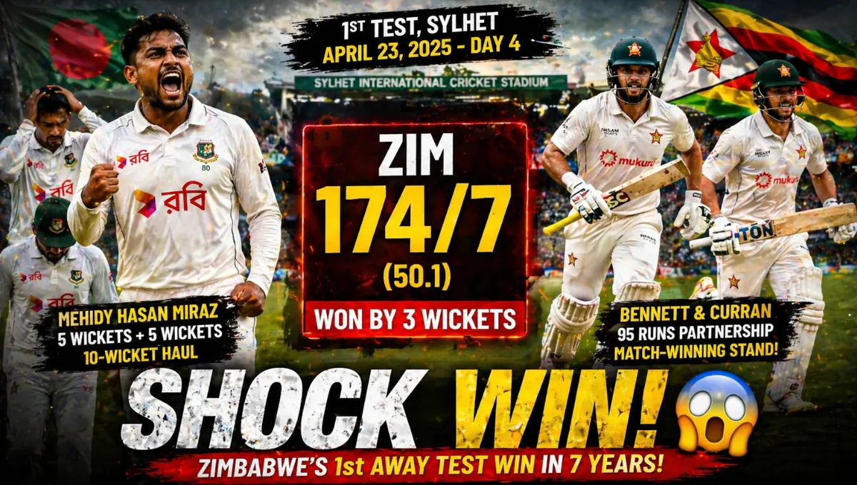 Zimbabwe National Cricket Team vs Bangladesh National Cricket Team Timeline